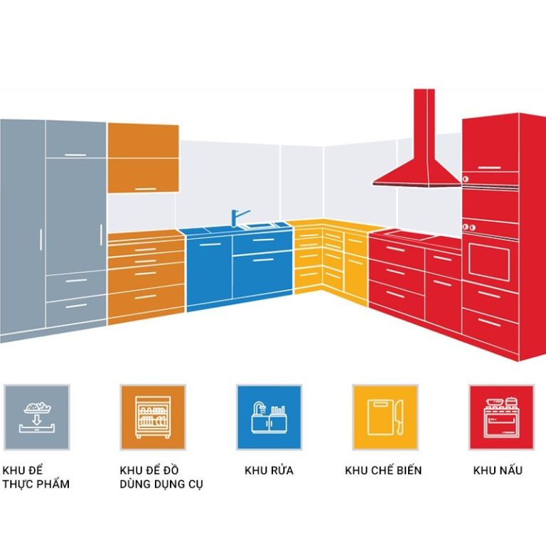 Cach bo tri cac ngan tu bep